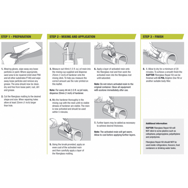 U-POL Raptor Fiberglass Repair Kit, 5050